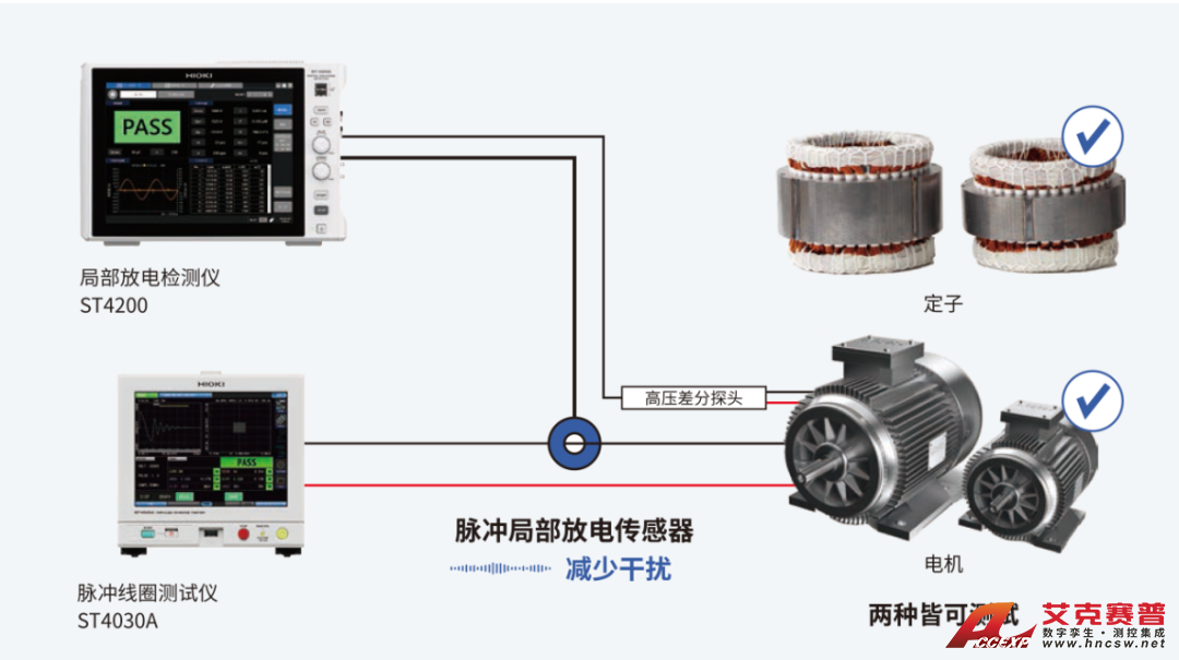 局部放電檢測儀ST4200 局部放電檢測儀ST4200
