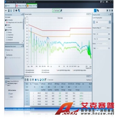 R&S羅德與施瓦茨 ELEMI-EA EMI 預一致性測量 半自動