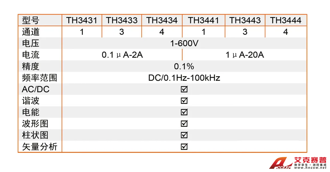 TH34XX系列多通道數字功率計-2 TH34XX系列多通道數字功率計-2
