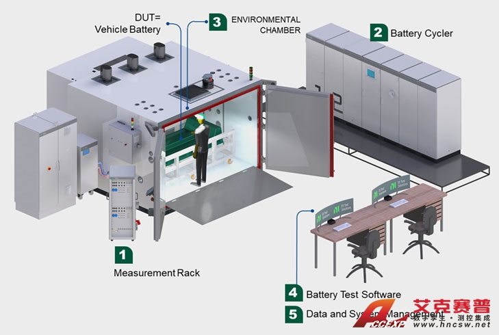 電池包測(cè)試系統(tǒng) 電池包測(cè)試系統(tǒng)