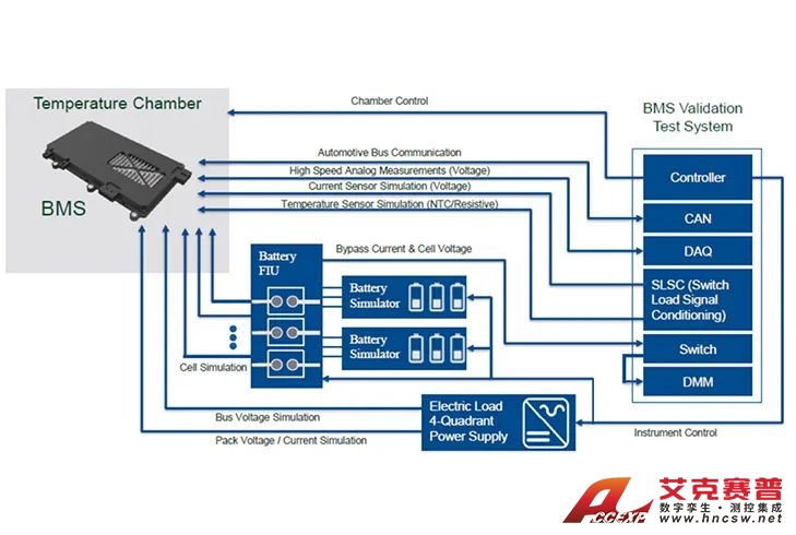 BMS測(cè)試平臺(tái) BMS測(cè)試平臺(tái)