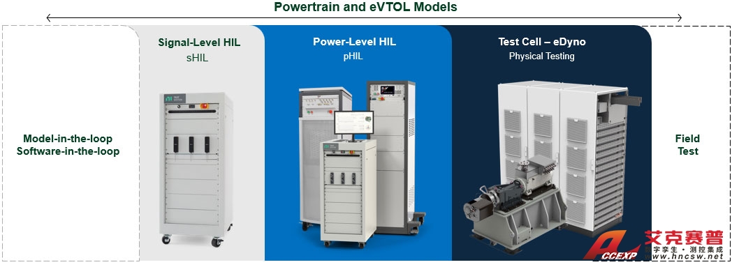 eVTOL(電動(dòng)垂直起降飛行器)航空動(dòng)力系統(tǒng)測(cè)試方案 eVTOL(電動(dòng)垂直起降飛行器)航空動(dòng)力系統(tǒng)測(cè)試方案