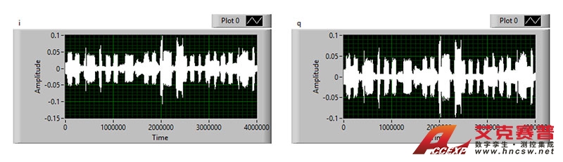 低空通感實驗波形和平臺 低空通感實驗波形和平臺