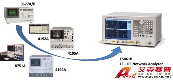 Agilent-E5061B-ENA圖片
