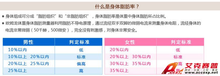 脂肪率的概念 脂肪率的概念