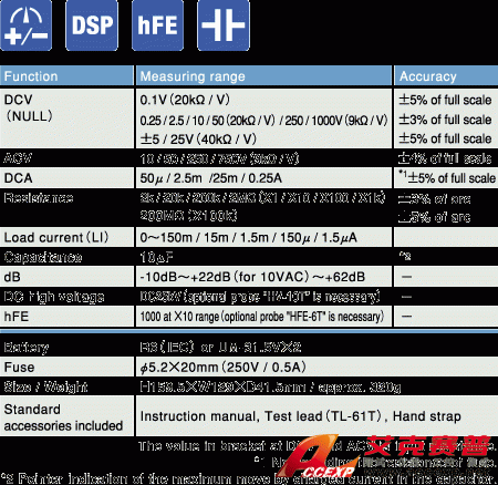 YX-361TR指針式萬用表|日本三和Sanwa模擬式萬用表YX361TR YX-361TR指針式萬用表|日本三和Sanwa模擬式萬用表YX361TR