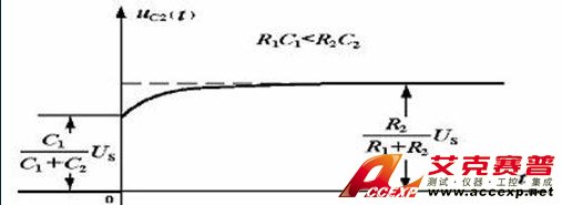 淺談示波器探頭原理