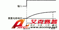 時(shí)間延遲 時(shí)間延遲