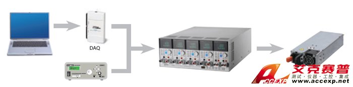 使用者自訂波形功能 使用者自訂波形功能