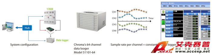 軟體整合 軟體整合