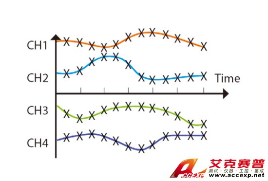 thermal chambers thermal chambers