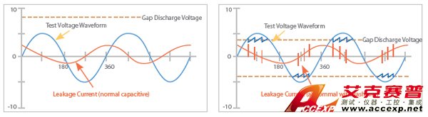 耐壓測(cè)試 耐壓測(cè)試