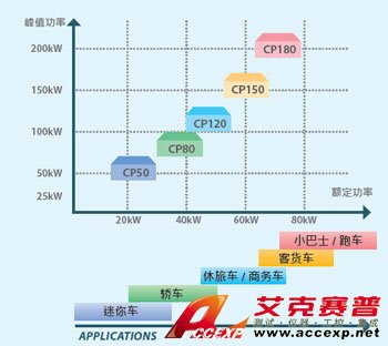 CP 系列PEU 產品線 CP 系列PEU 產品線