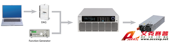 Chroma Model 63200A series 可編程大功率直流電子負載圖片