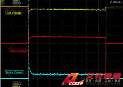 透過示波器勾取欲還原的電流波形 透過示波器勾取欲還原的電流波形
