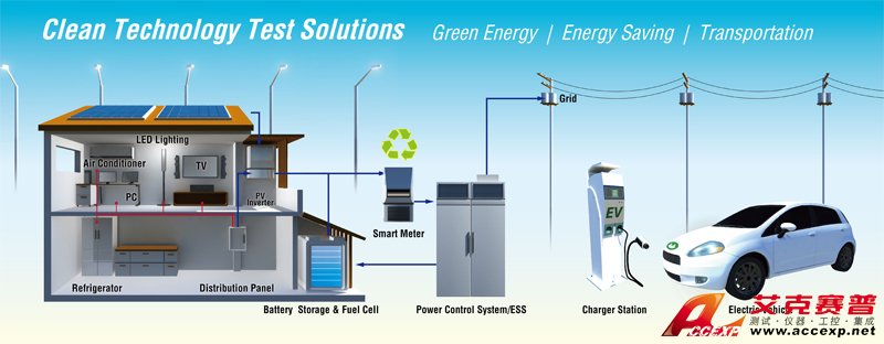 Smart Grid Smart Grid