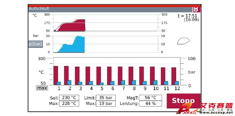 JULABO優萊博 微波消解儀Berghof Speedwave XPERT